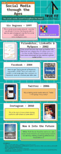 Social Media - Then and Now